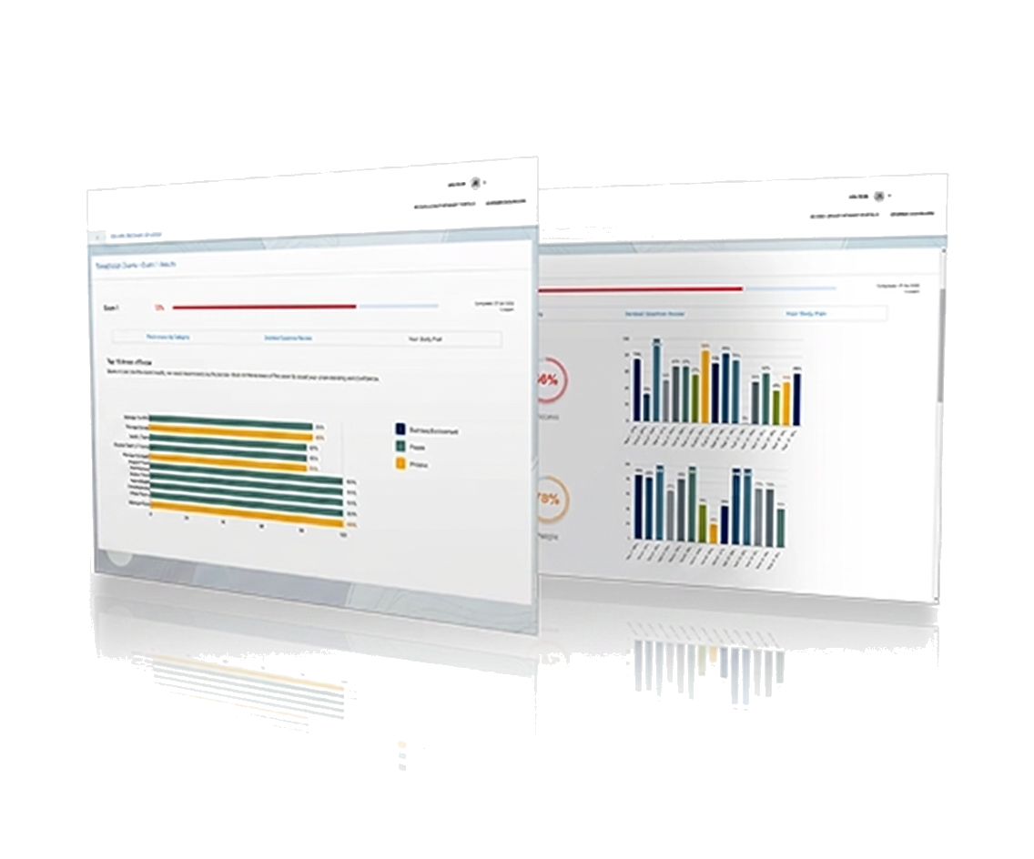 Choco Exam exam readiness dashboard preview